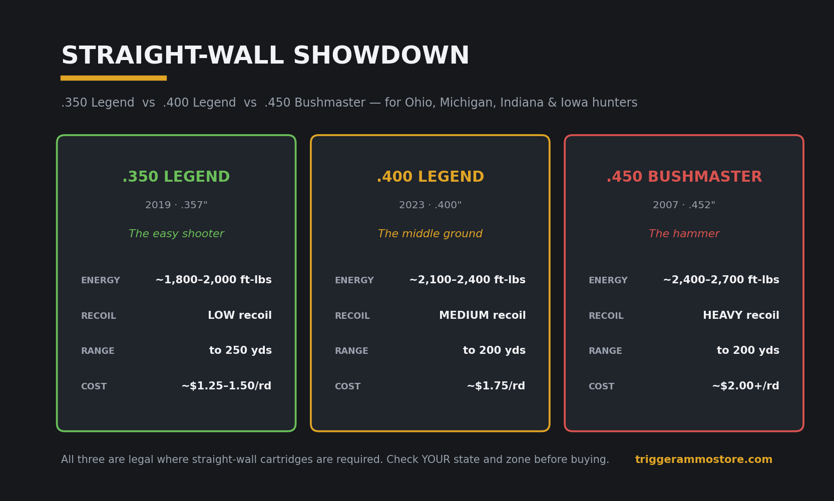 .350 Legend vs .450 Bushmaster straight-wall cartridge comparison