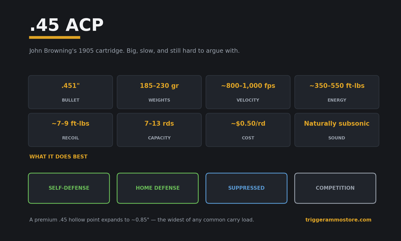 .45 ACP cartridge specifications and uses explained