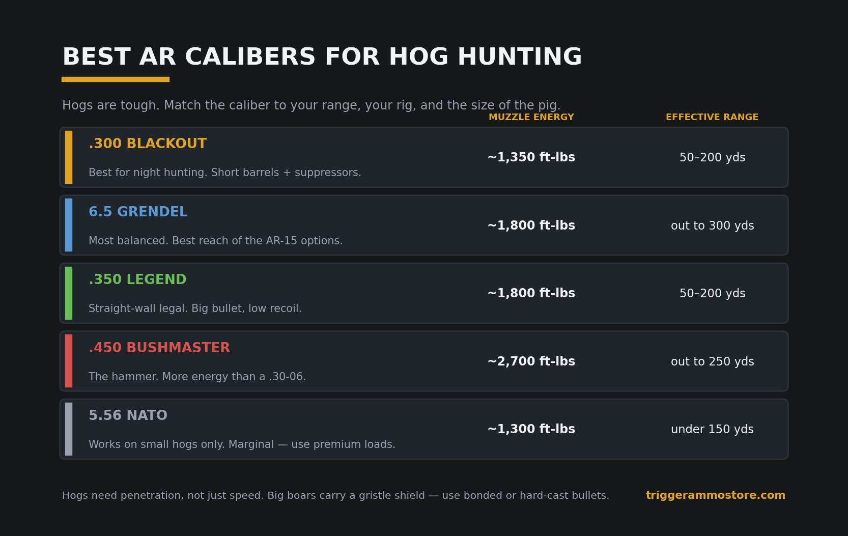 Best hog hunting calibers for AR rifles compared by energy and range