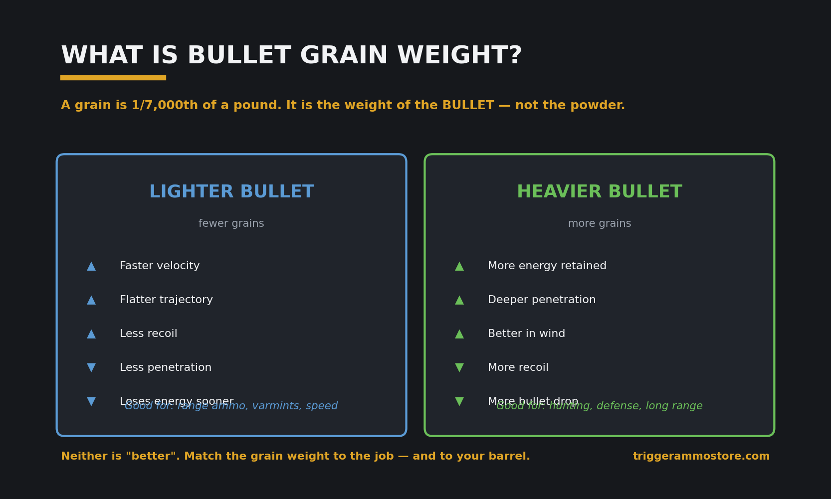 Bullet grain weight explained: light versus heavy bullets